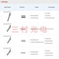 单模/多模光纤角度研磨定制-15度 3