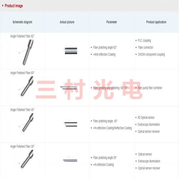 60 degree angle-polished fiber (SMF/MM/PMF) 4