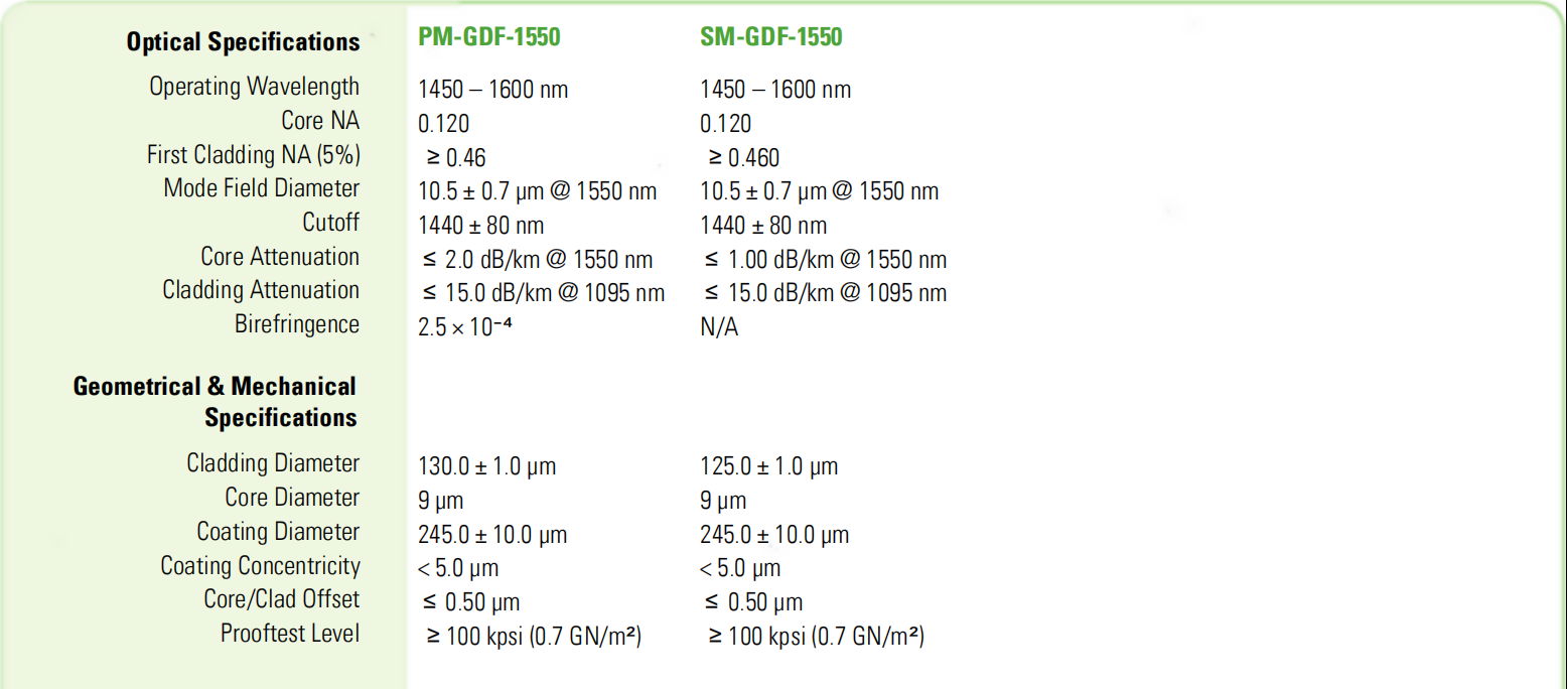 Nufern fiber PM-GDF-1550/SM-GDF-1550 3