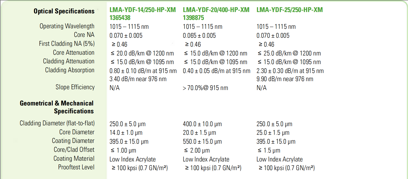 Nufern fiber LMA-YDF-14/250-HP-XM 1365438 3