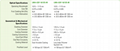 Nufern LMA fiber LMA-GSF-10/125-M 3