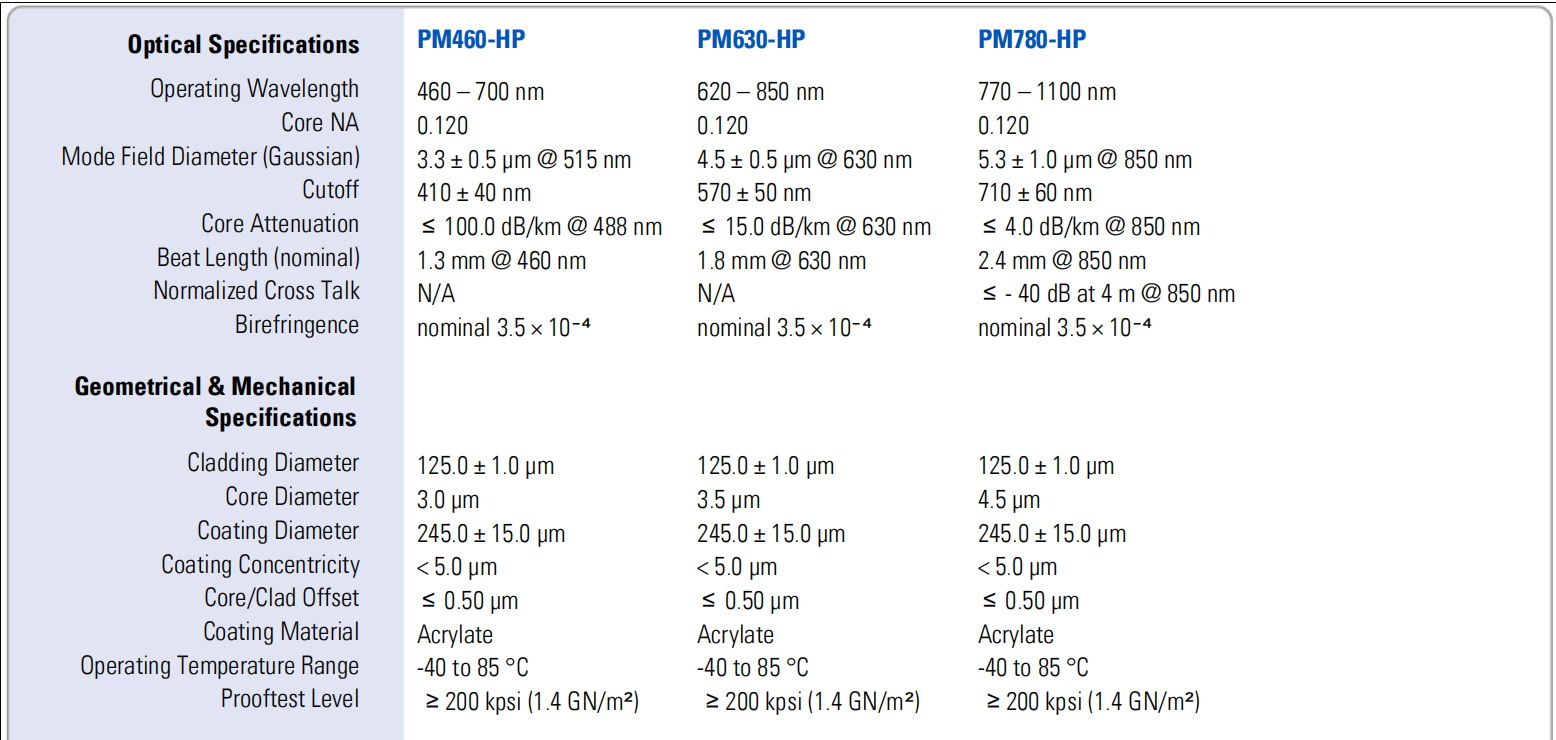 Nufern PM fiber PM460-HP,PM630-HP,PM780-HP 3