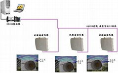 温室大棚温湿度监控系统