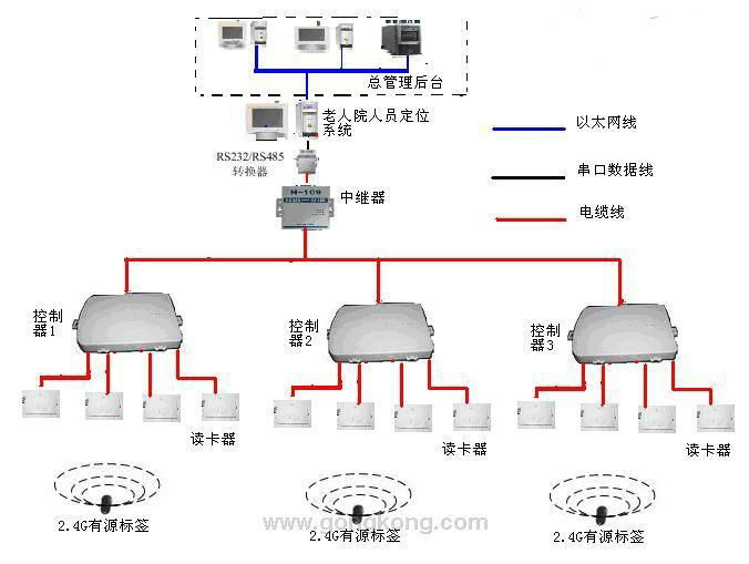 人员定位系统-老人院