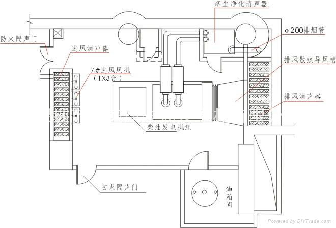 柴油发电机组机房环保工程