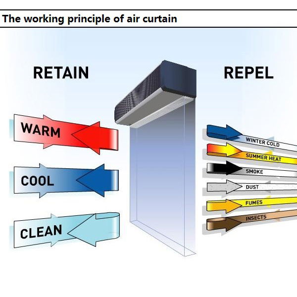 Centrifugal electrical PTC heating hot air curtain WDH-09 3