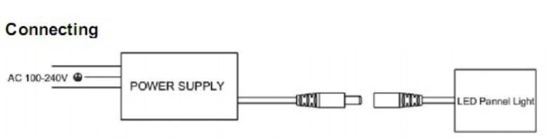 600*1200mm  SMD3528 LED Panel Light :55W 3