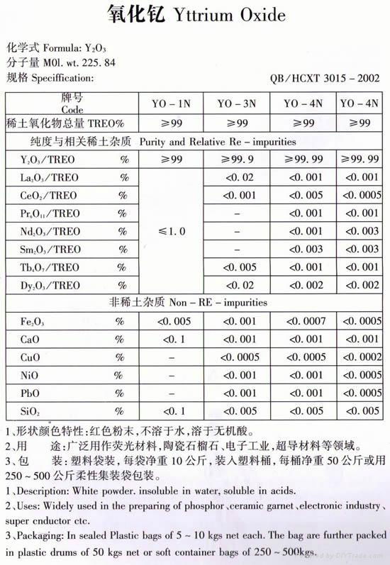 氧化钇 2