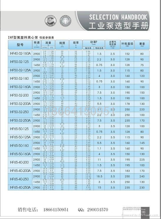 IHF fluorine plastic chemical pump 3