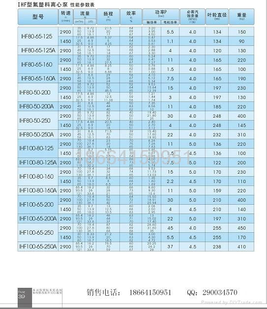 IHF fluorine plastic chemical pump 4