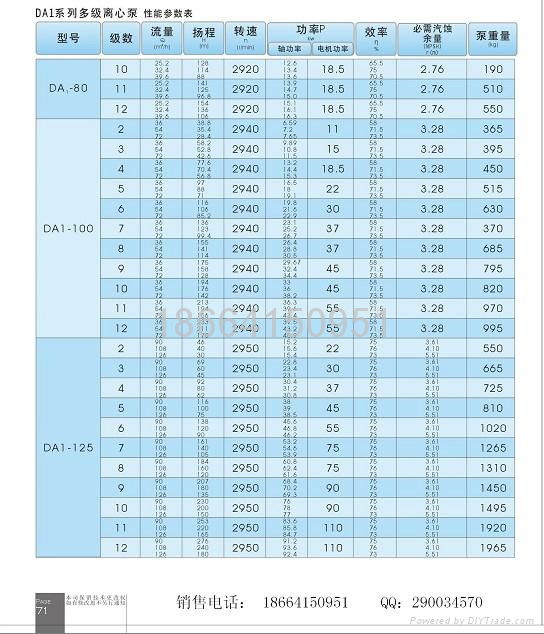 DA1 series pump out of centrifugal pump 3