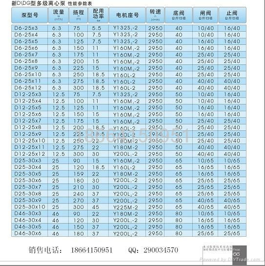 D/DG type horizontal multistage pumps centrifugal pump 2