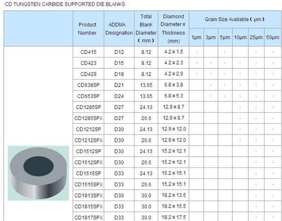 pcd wire drawing die blanks 3