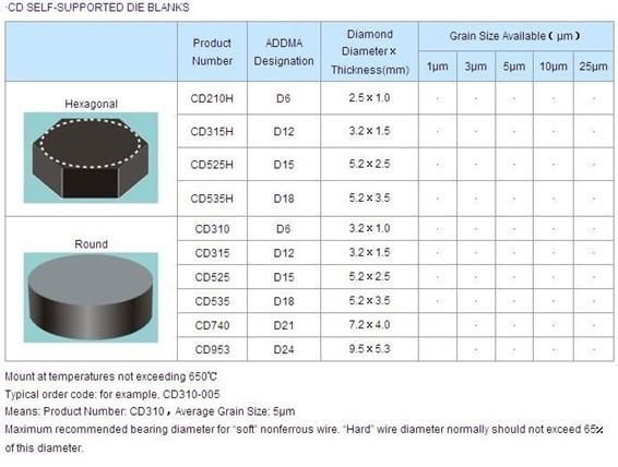 pcd wire drawing die blanks 4