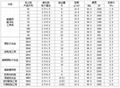 日本共立合金製作所硬質合金 2