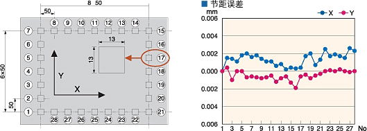 西部慢走丝线切割机