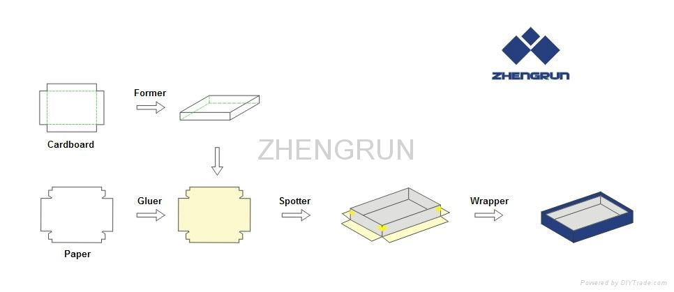 Automatic rigid box making machine 3