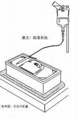 白内障手术仿真练习器