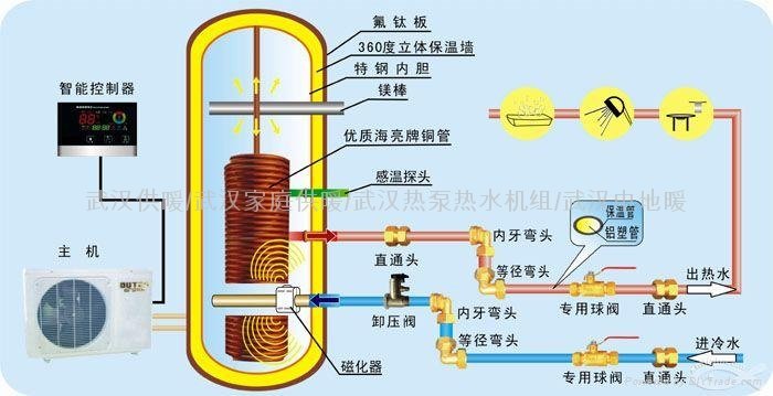 武漢空氣源熱泵熱水器