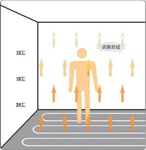 武漢電地暖