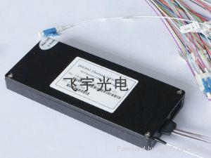 100G AWG DWDM密集波分复用器