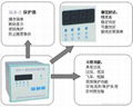 发电机低频低压解列装置 3