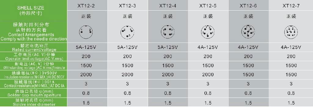 XT12 series circular connector high quality cable connector 3