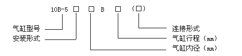 10B-5系列无拉杆气缸 2