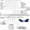 Q25DC-L8 QDC电磁阀  2