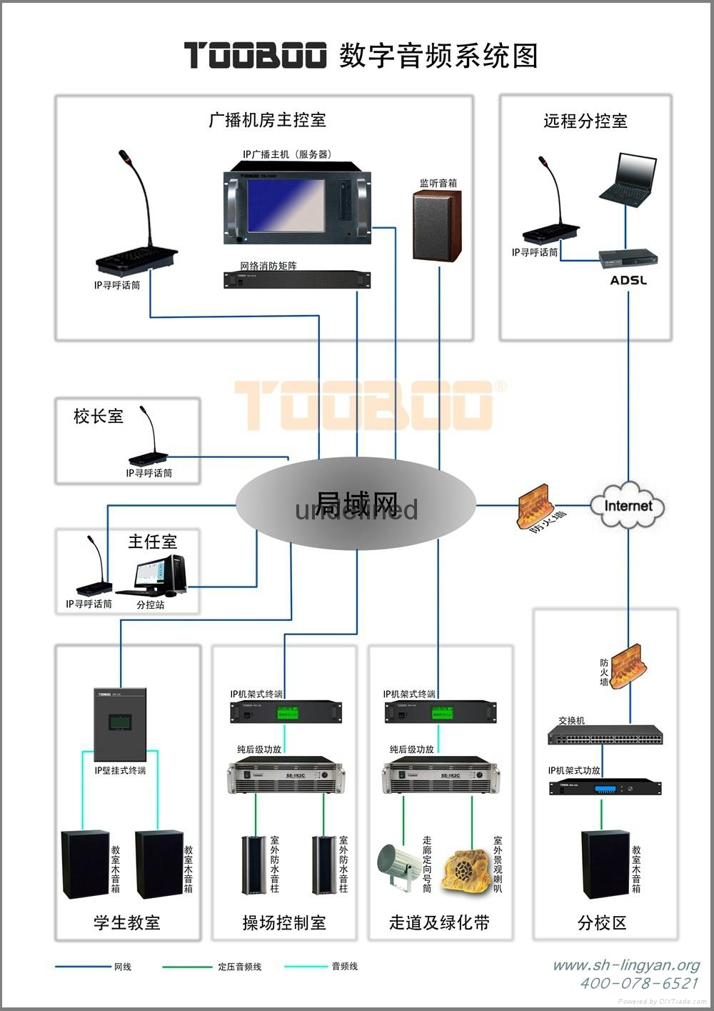 壁挂式IP網絡終端機 4