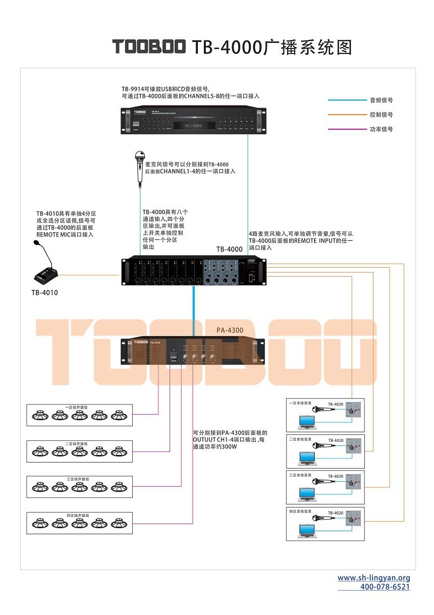 TOOBOO音频矩阵主机TB-4000校园公共广播的核心装备 3