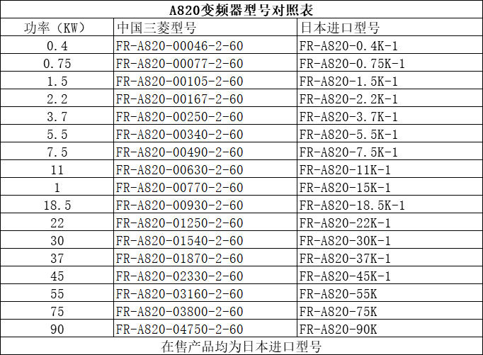 FR-A820-2.2K 三菱变频器(FR-A820-00167) A800系列200V 2.2Kw 