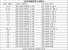 FR-A820-2.2K 三菱變頻器(FR-A820-00167) A800系列200V 2.2Kw 