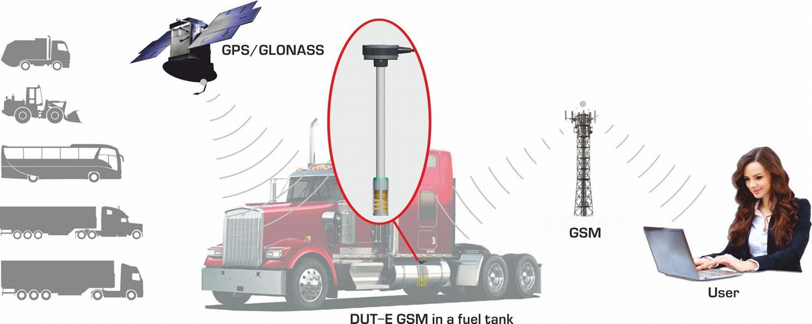 DUT-E GSM fuel level sensor 