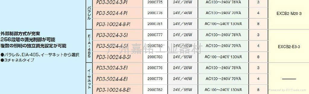 電源PD3系列 3