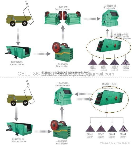 Quarry rock vibrating screen used in mineral processing plant 4