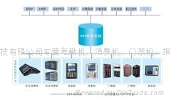 一卡通管理系统