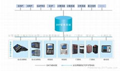 東莞一卡通系統