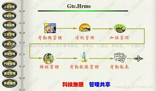 東莞考勤管理軟件