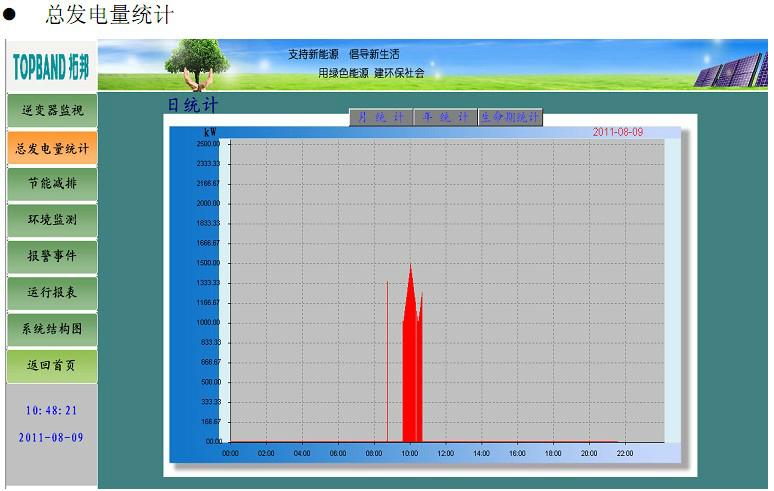 光伏發電監控系統 3