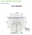 Shenzhen IP65 60/120/150mm LED Tri-Proof Light/waterproof tube light 