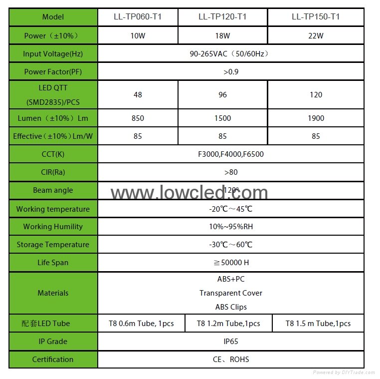 Shenzhen IP65 60/120/150mm LED Tri-Proof Light/waterproof tube light  3