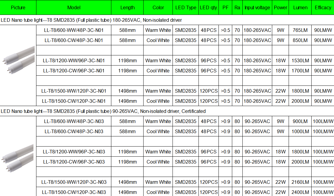 9W/14W/18W/22W 0.6m/0.9m/1.2m/1.5m Nano T8 led tube lights for supermarket 5