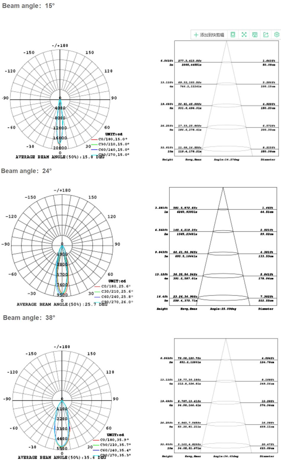 Lowcled 25W cob led spot track light, high quality design LED track light 4