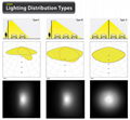 Led Shoebox Lights Led 100W 150W 200W 120W 300W LED Parking Lot Lighting