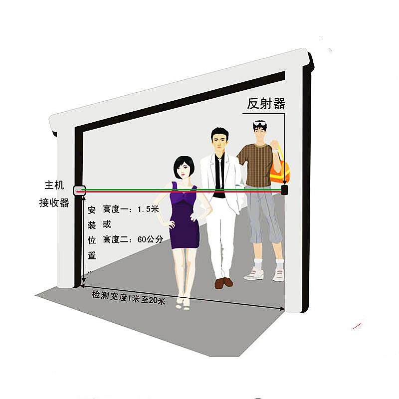 独立无线人数计数器 2