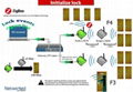 Wireless Networking lock  4