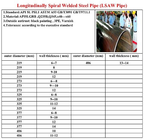 LSAW pipe 2