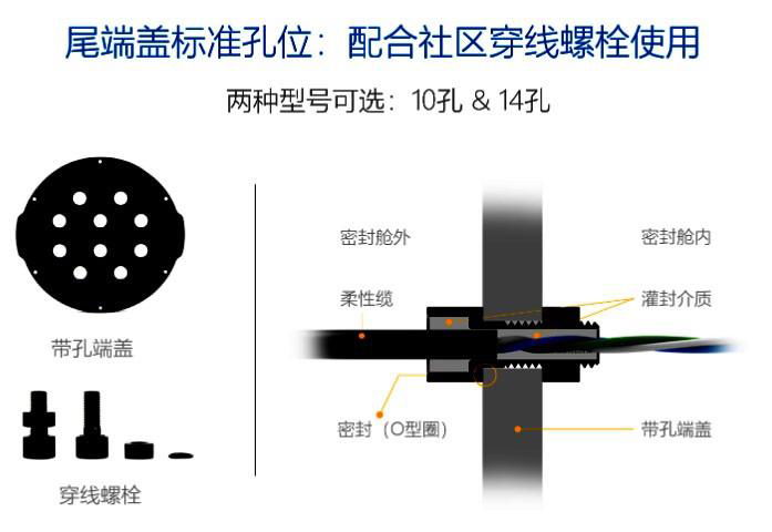 水下高速图像记录系统 3