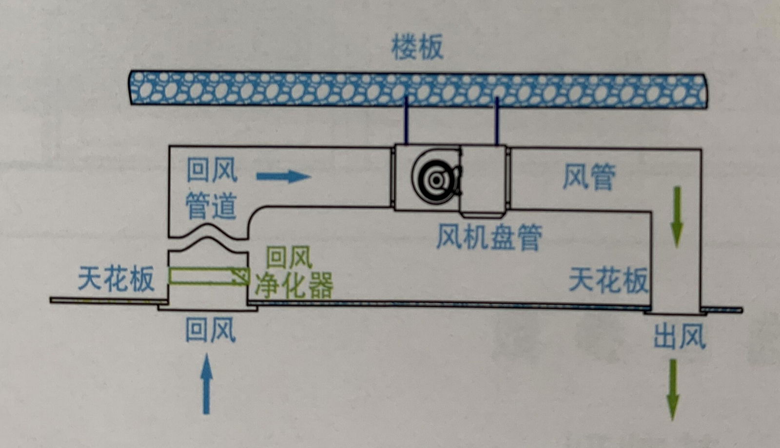 回风口式风盘电子空气净化器 5